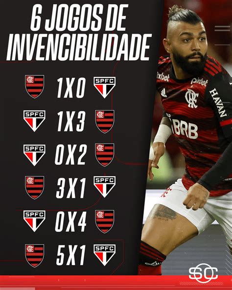 flamengo ultimos jogos - jogos Flamengo hoje